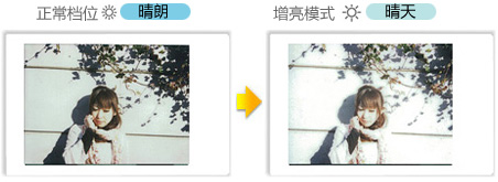 instax mini 7S,富士mini 7S,一次成像7S