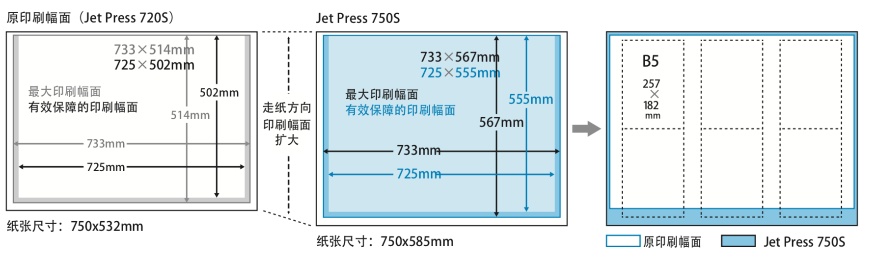 Jet Press 750S，富士Jet Press 750S，喷墨，大幅面