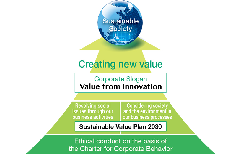 Our approach to achieving a sustainable society