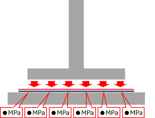 Pressure image