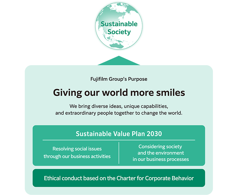 Our approach to achieving a sustainable society