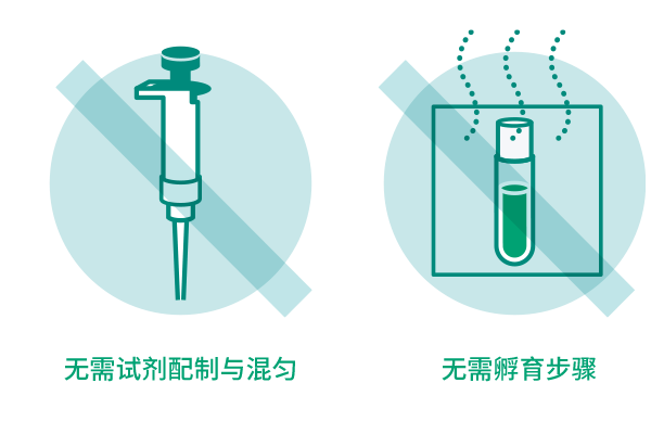 [Image]​ No dispensing or stirring of reagents nor incubation required.​