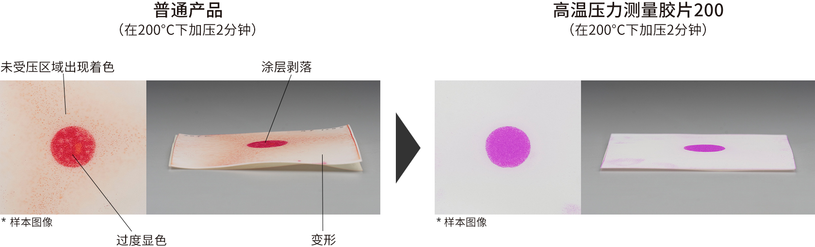 Heat-induced discoloration and base deformation when used Prescale (Left),Reduce heat-induced discoloration and base deformation by using Prescale for High Temperature 200 (Right)