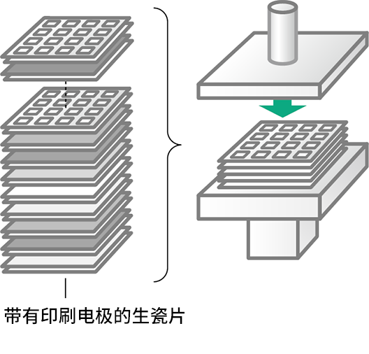 Stacking application