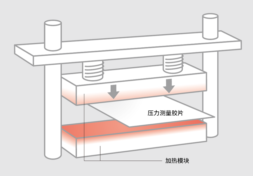 Heat sealing application