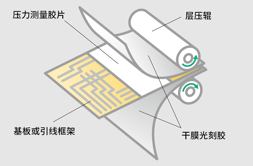 Nip roller application