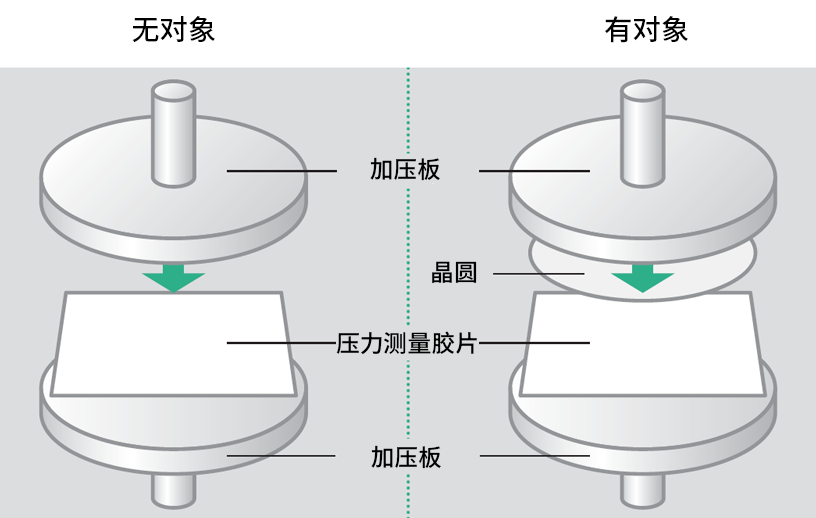 Contact condition application